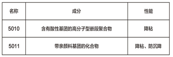 [list:list]