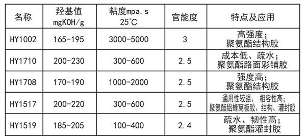 [list:list]